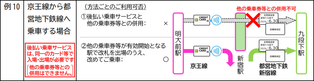 本サービスと他の乗車券類との併用は非対応