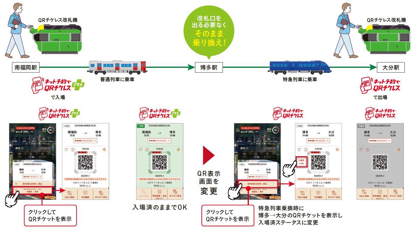 「チケレスプラス」で乗車する場合の利用方法