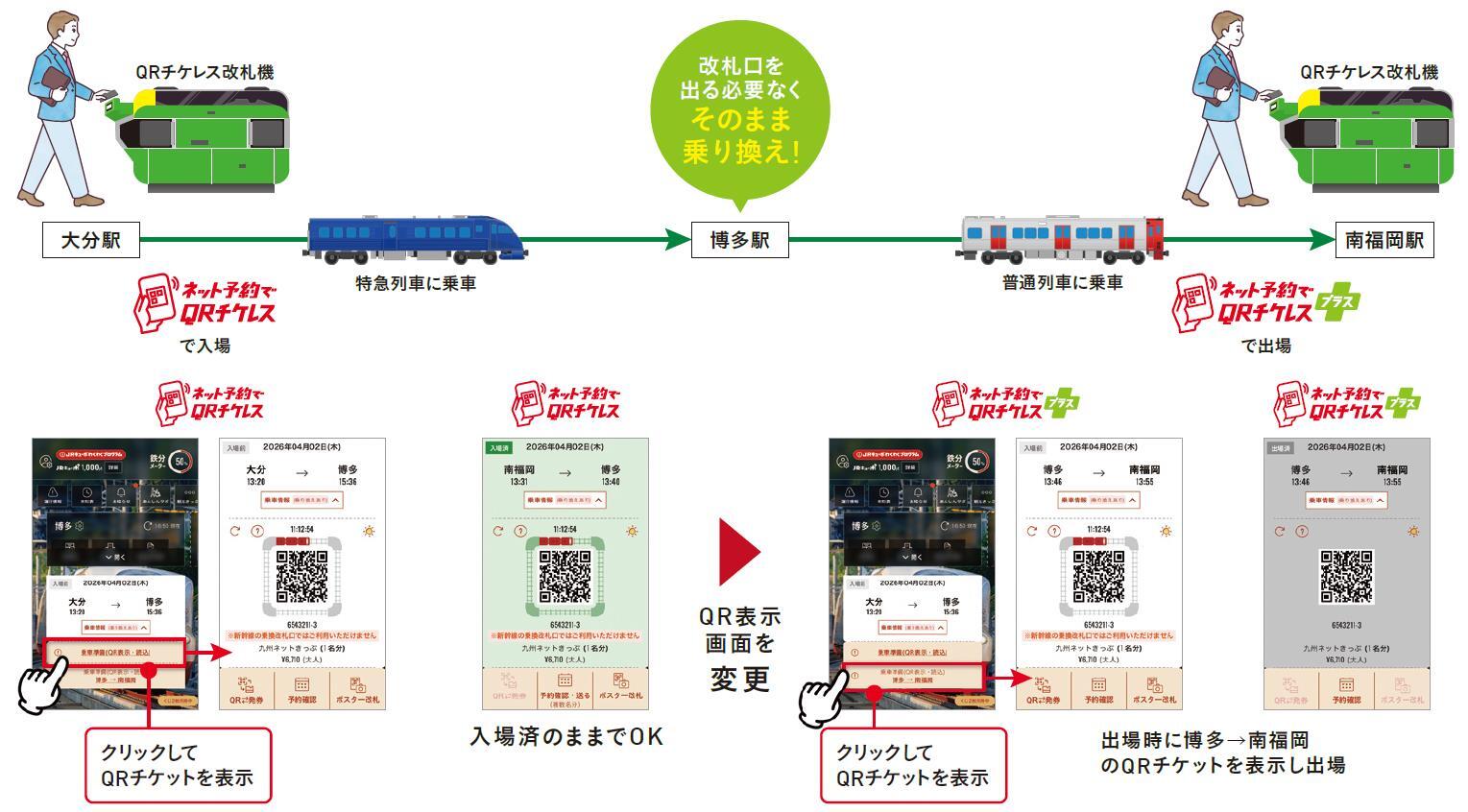 「チケレスプラス」で降車する場合の利用方法